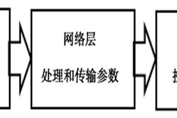 物聯網室內環境監測系統的基本概念！