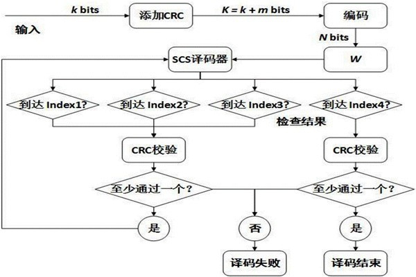 環(huán)境監(jiān)測(cè)如何運(yùn)用好CRC校驗(yàn)？