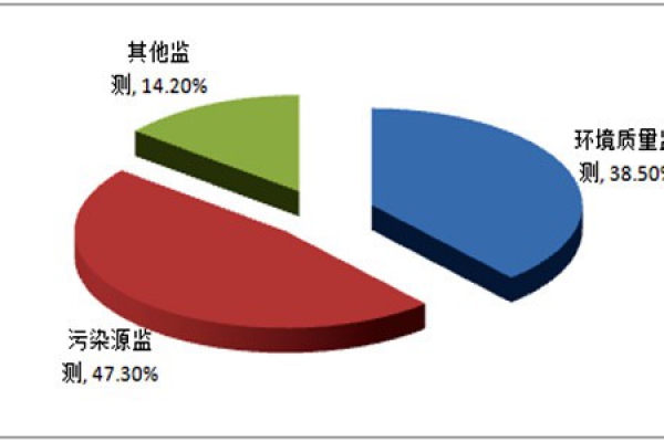 環(huán)境監(jiān)測系統(tǒng)應(yīng)建立多種數(shù)據(jù)的一體化界面！
