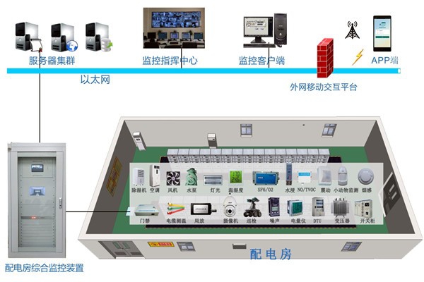 環境監測系統如何利用好互聯網技術？