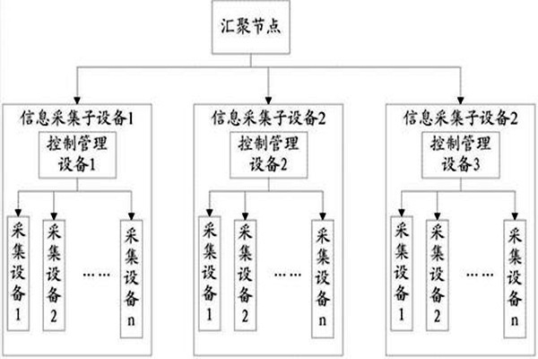 重中之重！環境監測的樣品采集工序！