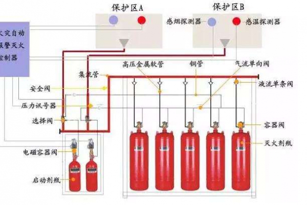 消防設備聯動系統解決方案！