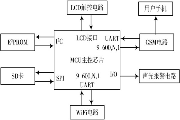 環境監測主機設備的硬件配置！