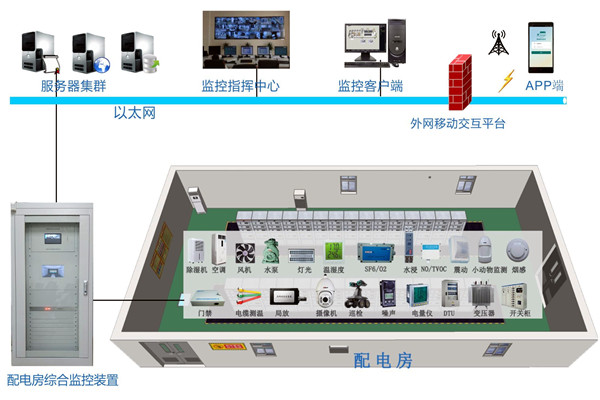 環境監測系統如何利用好互聯網技術？