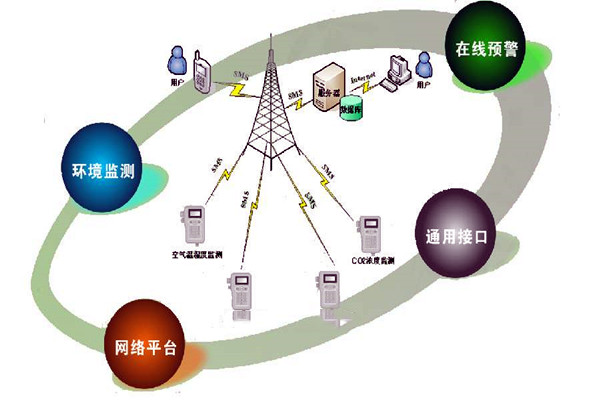網絡背景下環境監測公司如何自處？