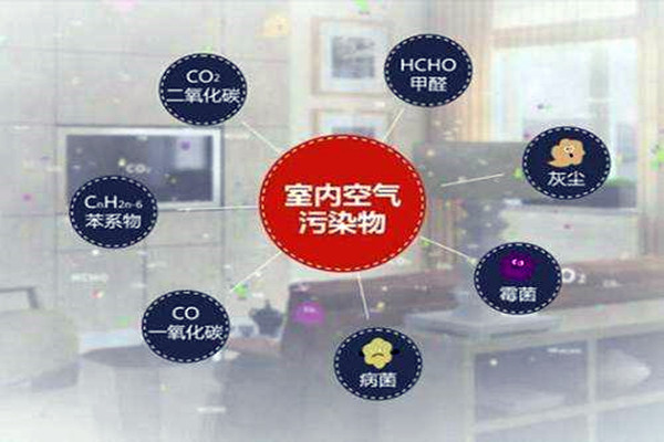 室內環境監測強調環保教育的重要性！