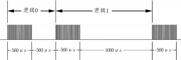 環境監測系統紅外模塊的詳細配置！
