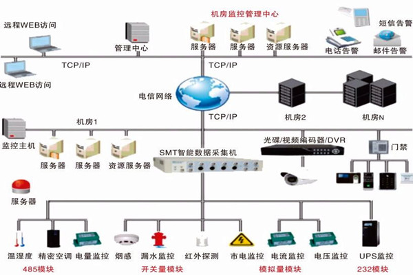 環境監測系統應該具備怎樣的“日常生活”？