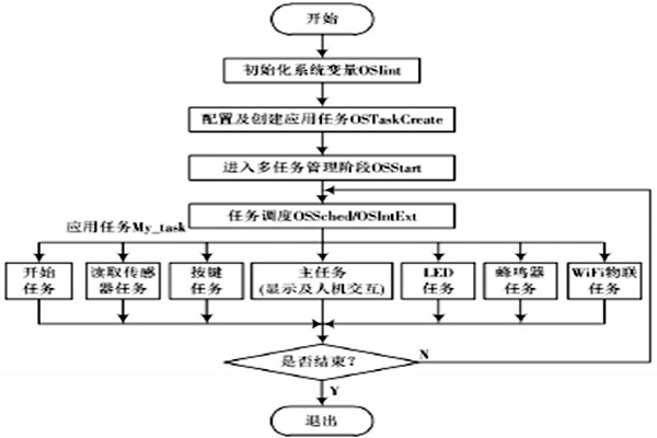 環境監測系統的具體監測過程！