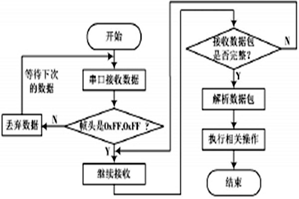 環境監測系統的具體監測過程！