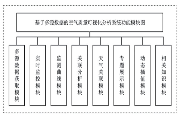 環(huán)境監(jiān)測(cè)系統(tǒng)8大模塊展示！