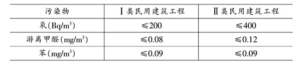 環境檢測污染物濃度的判定！