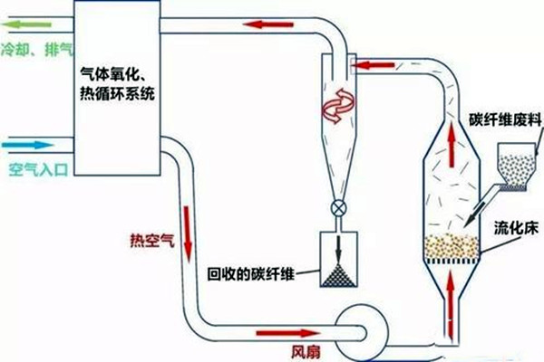 室內環境檢測三大技術原理！