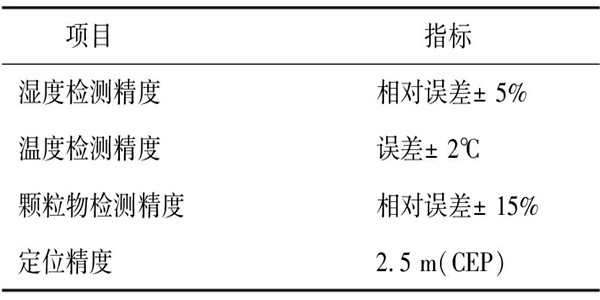 環(huán)境監(jiān)測(cè)系統(tǒng)的測(cè)試及性能分析！