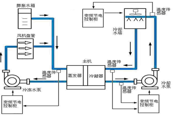 空調系統解決方案！(圖1)