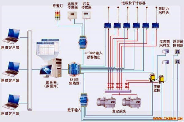 環境監測系統的前世今生！