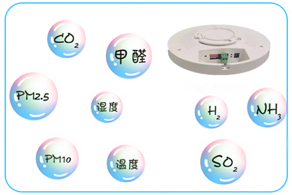 室內環境監控系統，營造健康的室內生活(圖1)